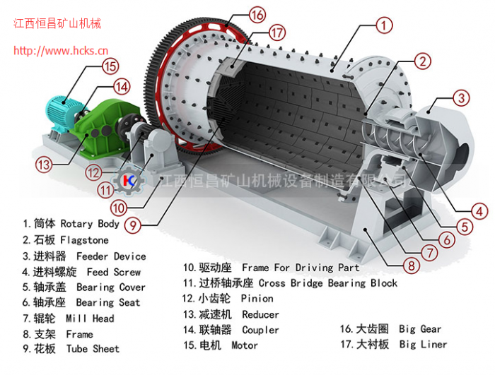 球磨機結(jié)構(gòu)圖